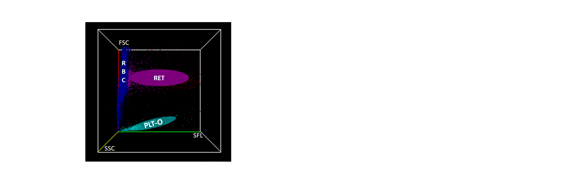 網(wǎng)織紅細(xì)胞3D散點(diǎn)圖