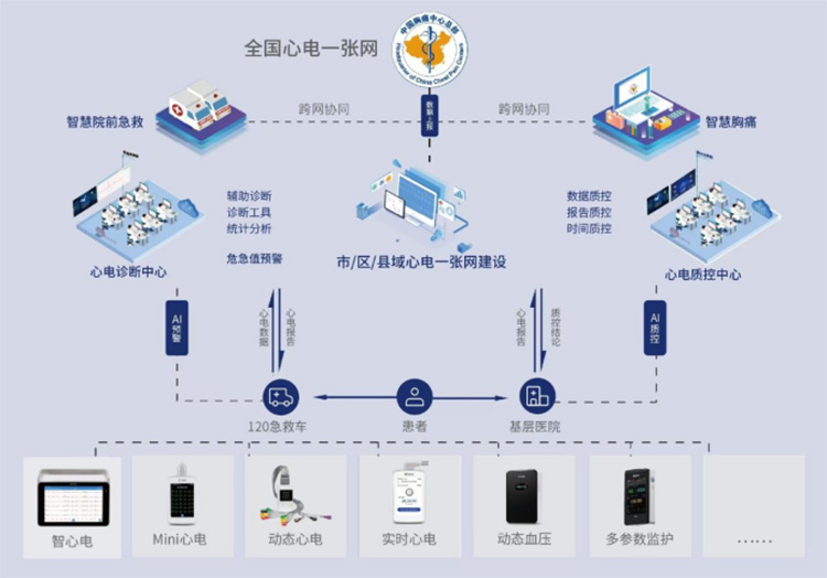 全國心電一張網(wǎng)截圖.jpg