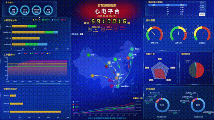 全國心電一張網(wǎng)駕駛艙畫面.gif